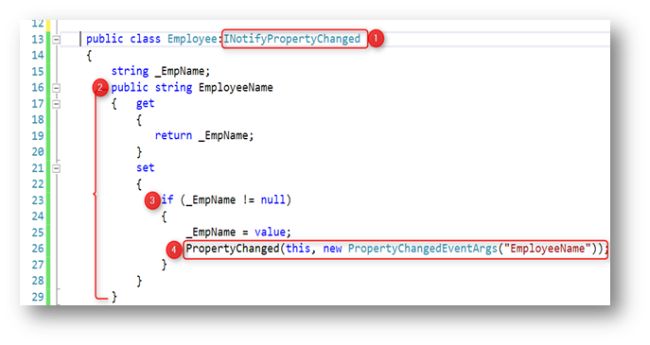 Implimenataion of INotifyPropertyChanged1